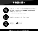 Threadsの海外フォロワーを500人増やします Threads｜スレッズ｜外国人｜シェア｜30日補填保証 イメージ2
