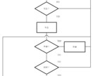 Flowchart（フローチャート）になります ※本コンテンツは秘匿性が高く、個人の見解を示したものです。 イメージ4