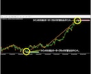 最強のFX手法!天底FXインジケーターを提供します 予測しない、スマホ通知でエントリーするだけです。 イメージ2