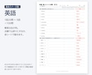 テスト範囲表から5教科の一問一答を作ります 各教科100問の確認プリントをPDFでお届け イメージ4