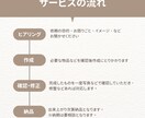 手紙やメッセージカードなどの手書き文字代筆します 文字を書くのが苦手な方へ、温かみのある手書き文字代行します！ イメージ2