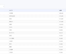 Pythonで業務効率化ツールを開発します 手作業を減らすツールを丁寧に開発します イメージ4