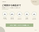 Figma・XDを忠実にコーディングします 制作会社・デザイナー向け｜レスポンシブ対応込み イメージ5