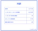 即納｜営業リストを販売します IT導入補助金2024 交付決定事業者(法人)リスト イメージ3