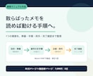 メモから1業務のマニュアルを作ります 1業務・本文3ページ＋確認表1ページを納品 イメージ1