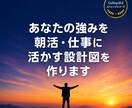 ストレングスファインダーで強み発見・活用支援します Gallup認定コーチが強みを朝活デザインに応用します イメージ1