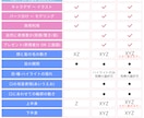 あなただけのVtuberを、全工程制作いたします キャラデザ〜モデリングまで。商用利用可/選べるプレゼントつき イメージ4