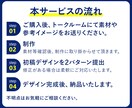 バナーやECサイトのヘッダーを作ります 大手企業のデザインも担当したデザイナーが制作いたします。 イメージ3