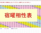 宿曜(オリエンタル)占星術の鑑定ツールを提供します 相性診断書、日運／月運／年運、凌犯期間、六害宿も表示します。 イメージ4