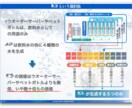 iPhone・iPadでのプレゼン資料制作します 営業で伸び悩んでいる方はkeynoteで訴求力あるプレゼンを イメージ5