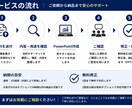 見やすいPowerPointに仕上げます 構成・文章を整理して伝わる資料を作成します イメージ4