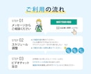 Figmaのここだけ分からないを一緒に解決します 顔出し不要・画面共有と声だけでもOK！30分のスポット相談 イメージ3