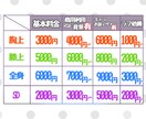 背景まで凝ったイラストを提供します アイコンや立ち絵、一枚絵など制作致します！ イメージ2