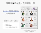 目を引くX投稿用の図解デザインを作ります 埋もれる投稿を、思わず止める1枚に。 イメージ3