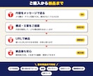 最短当日納品！自分で更新できるLPを作成します 構成・文章はおまかせOK。納品後はご自身で編集・更新できます イメージ2