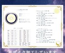 あの人との相性と魂のご縁を西洋占星術で鑑定します 金星・火星・月＋ドラゴンヘッドから相性・ご縁・進展を完全分析 イメージ3