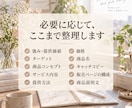 あなたらしい商品を「売れる形」まで一緒に整えます あなたらしさを、売れる商品に整えます イメージ6