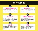 見る人の心を動かすバナーやWEB画像を制作します 心を動かす！高品質なデザインであなたのビジネスに貢献します！ イメージ2