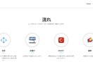 amazonアフィリエイトに特化！ブログ制作します コミコミ50,000円で面倒なあれこれをまとめてお受けします イメージ5