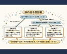 ビデオ通話★丸投げOK！元編集者が旅プラン考えます 会話で理想を形に！過ごし方やスポット・ルートを丸ごと提案 イメージ2