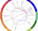 お子様のホロスコープ鑑定書を作成します お子様の本質、魅力、才能を知りたい方へ イメージ1