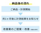 ヒートマップ解析で売上改善提案します 集客改善！迅速・丁寧・即レス対応で高品質なLPを制作 イメージ9