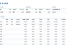 簡単入力！スマホ対応！！ライフプラン表作ります マネー本著者の1級FP監修｜オンラインで簡単管理 イメージ4