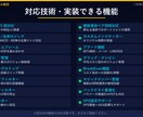 MT4 EA制作｜GOLD対応｜実稼働実績有ます 自社4EA実稼働中のプロがオーダーメイド制作 イメージ4