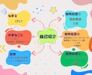 キャリアコンサルタントが仕事に関する相談聞きます あなたのキャリア、転職に関するご相談なんでもききます！ イメージ2