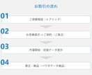 業界問わず！伝わるパワーポイント資料作成いたします 社内資料、プレゼン資料、営業資料などをキレイで伝わる資料に！ イメージ9