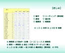ＪＲＡ競馬☆　七色の出馬表　の詳細を説明いたします 統計情報を盛り込んだスペシャルな出馬表をご活用ください イメージ9