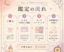迷う二択をタロットで比較し決断をお手伝いします それぞれを選んだ未来・メリット・注意点を比較鑑定 イメージ5