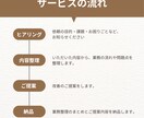 クリニックの業務整理・業務棚卸しをサポートします 忙しい原因を整理し、業務が回る状態作りをサポートします イメージ2