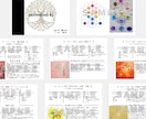 あなたの内側のテーマを読み解きます 迷ったときに軸へ戻るためのPDF鑑定書です イメージ2