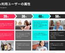 TikTok運用代行オールインワンで運用します 豊富な実績と独自のノウハウから培ったバズる企画でサポート イメージ3