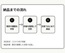 業務改善や自動化方針を整理します 現状整理と次の一手を文章でご提案 イメージ3