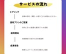 30日間インスタ運用代行いたします 忙しいあなた専用にカスタマイズ！まるっとOK！ イメージ2
