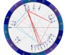 時期読み☆人生の転機と好機を超絶まるごと占います 西洋占星術の3つの手法から未来予測を多面的にお届けします！ イメージ3