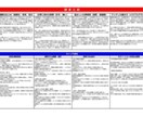 あなたの物語から「キャリアの羅針盤」を創ります もうキャリアで迷わない、本質的な軸を見つけませんか？ イメージ6