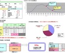 【体重がなかなか減らない人へ】ダイエット中の食事内容を採点してレポート化／アドバイスします。 イメージ1