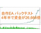 FX オリジナル自動売買ツール(EA)を作成します 【販売開始を記念して先着10名様のみの限定大特価】 イメージ2