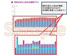 FPが30年分の家計の収支を１年ずつ試算します 【ライフプラン表を手元の残る形でお渡しします】 イメージ3