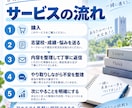 筑波大生が受験生の勉強の悩みにテキストで答えます 高3生、浪人生の受験の悩み、筑波大生が一緒に考えます イメージ4