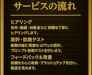 完全オーダーメイドGPTs作成代行します 【5名限定】＼1万円であなた専用のGPTsを作ります！／ イメージ3