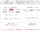 データ分析からスライド作成まで一気通貫で行います データと背景情報を渡すだけで、スライドが出来上がります イメージ1