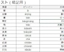 HSK3級のPC版単語帳アプリを販売します HSKの単語は書くんじゃない。テストでアウトプットして覚える イメージ7