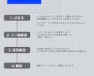 キャラデザ・立ち絵描きます 個性あふれるキャラを形にします！TRPG,配信などに！ イメージ4