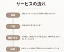 商用利用可。配信やYouTubeのBGM作成します 速くて安いBGM制作。様々なジャンル対応いたします。 イメージ2
