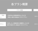 提案資料の添削・作成代行いたします 交渉・提案の成功率が上がる資料へブラッシュアップします。 イメージ2