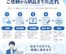 案件を管理するWebシステムを作ります 担当・進捗・履歴を見える化します イメージ3